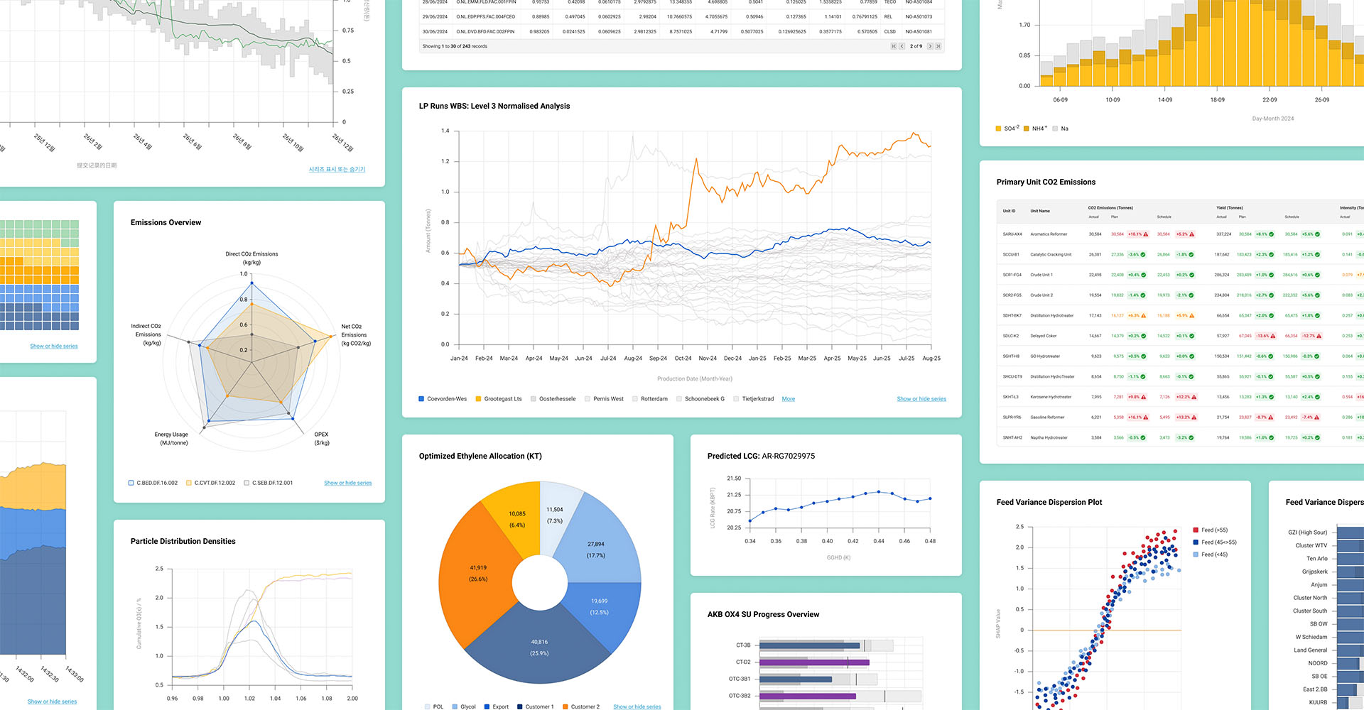 A selection of Charts and Graphs that users can configure in Pipelines